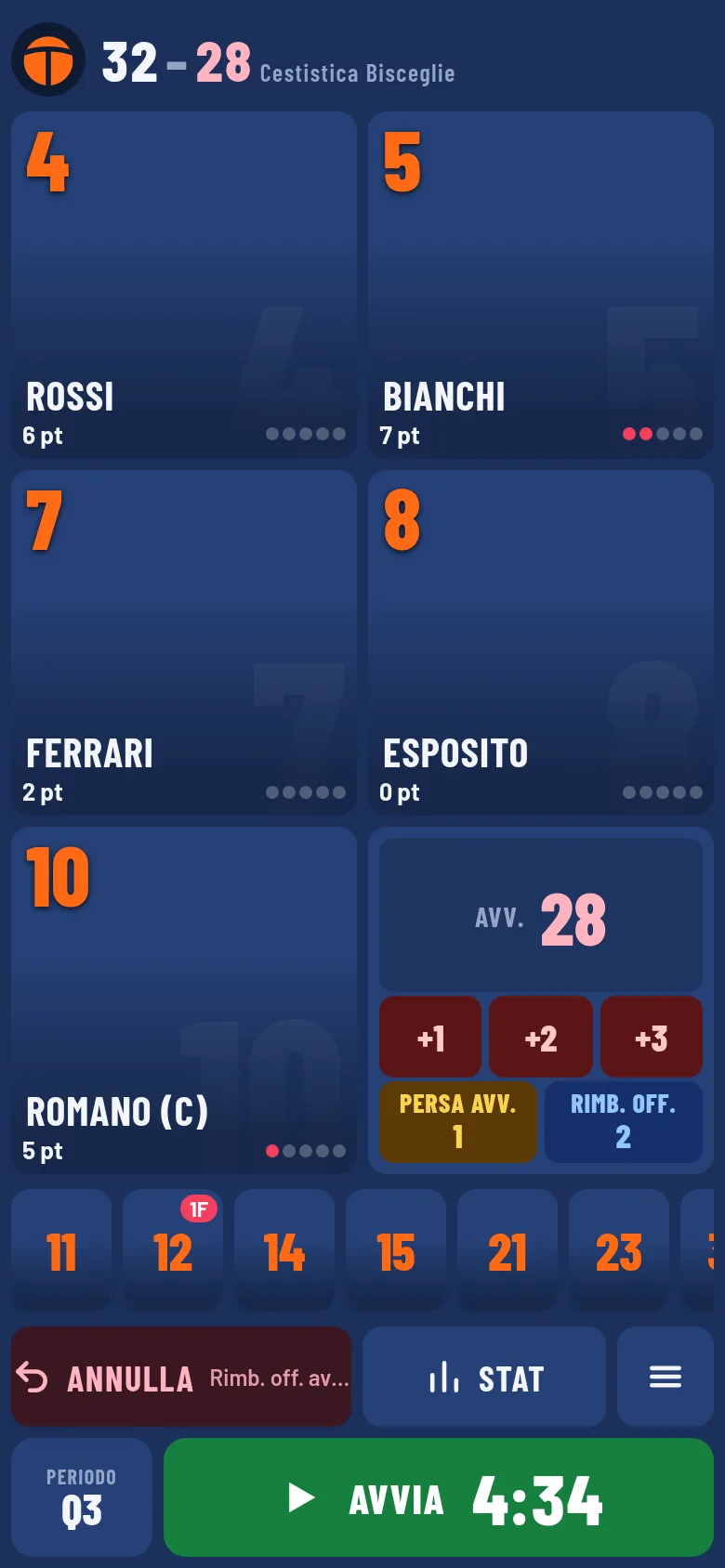 Schermata della partita: i cinque giocatori in campo, il punteggio e il cronometro