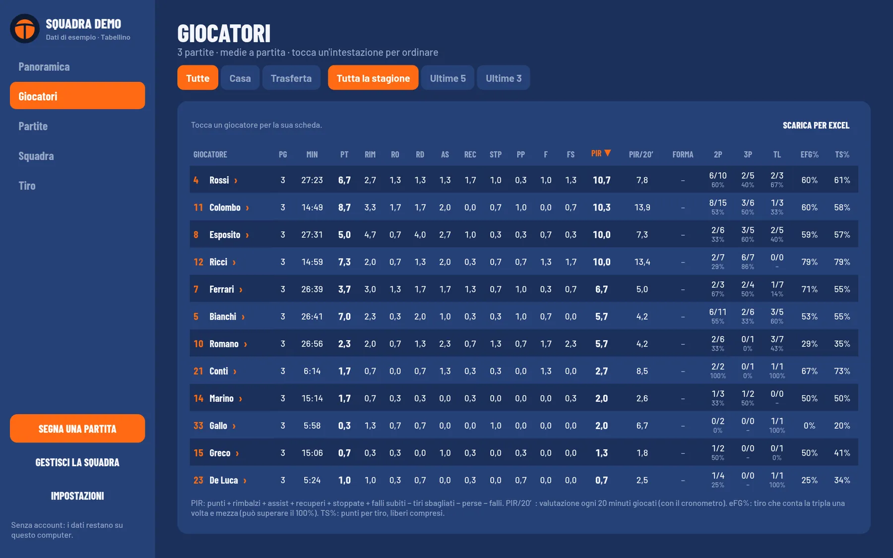 Tabella dei giocatori con tutte le statistiche, ordinabile